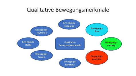 bewegungstempo